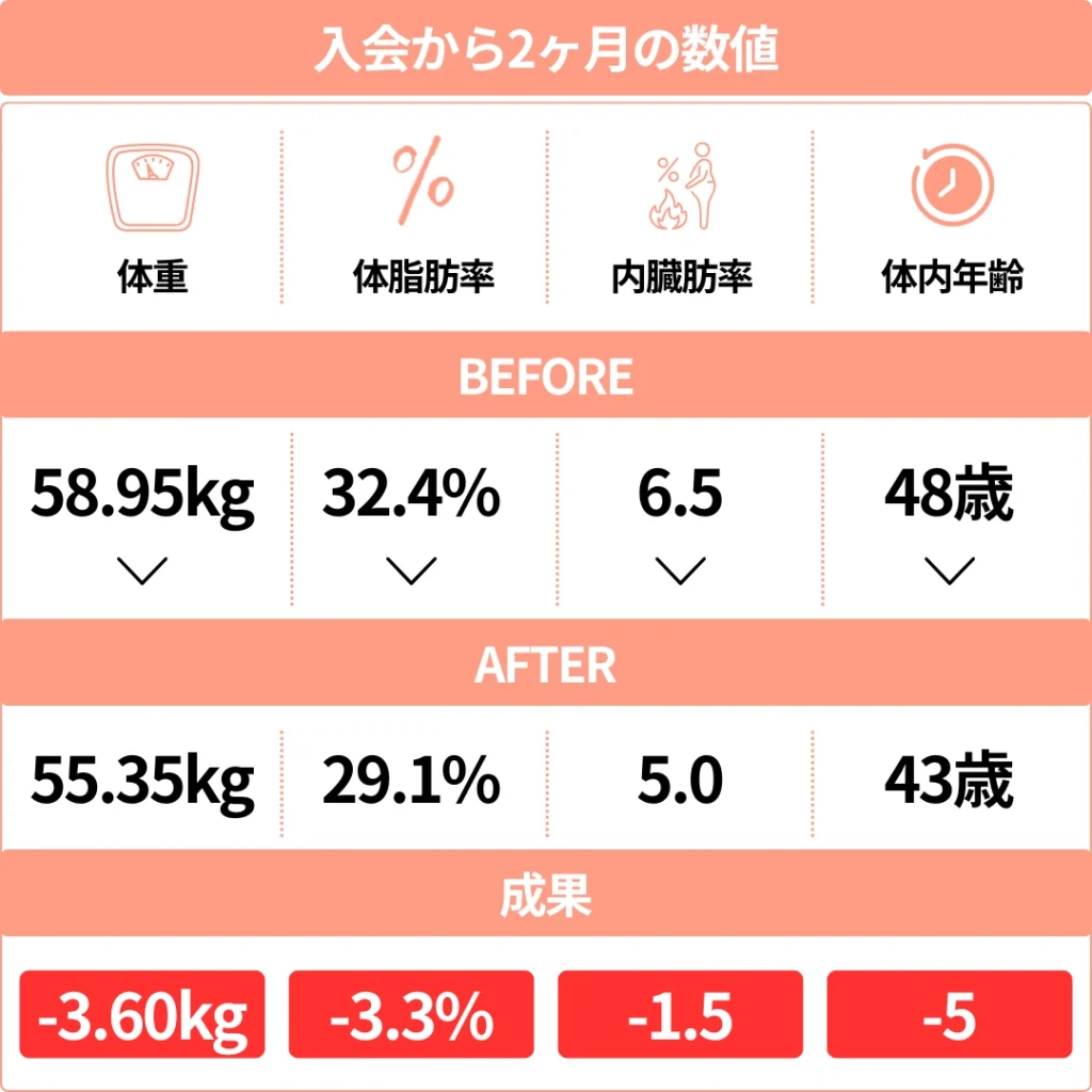 3ヶ月目の気持ちの変化・続けて分かったこと