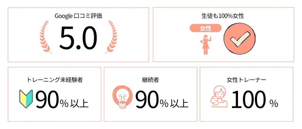 相模原女性専用パーソナルジム|女性トレーナーマンツーマン指導|リファイン 11 Google口コミ・お客様の声|相模原パーソナルジムリファイン