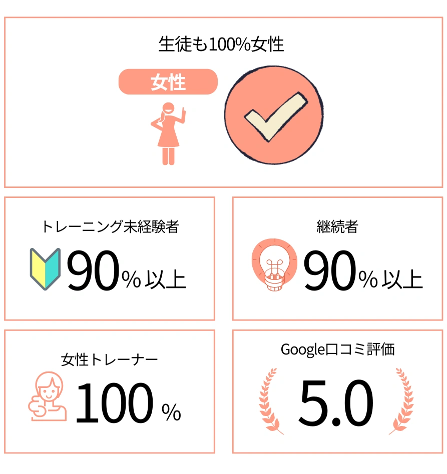 相模原女性専用パーソナルジム|女性トレーナーマンツーマン指導|リファイン 12 Google口コミ・お客様の声|相模原パーソナルジムリファイン